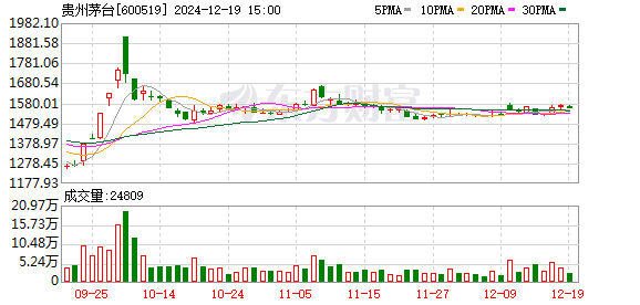 股票配资要求 “酱香大床房”下架 最新回应！“茅台×N”热搜不断 茅台巧克力上市后遭爆炒