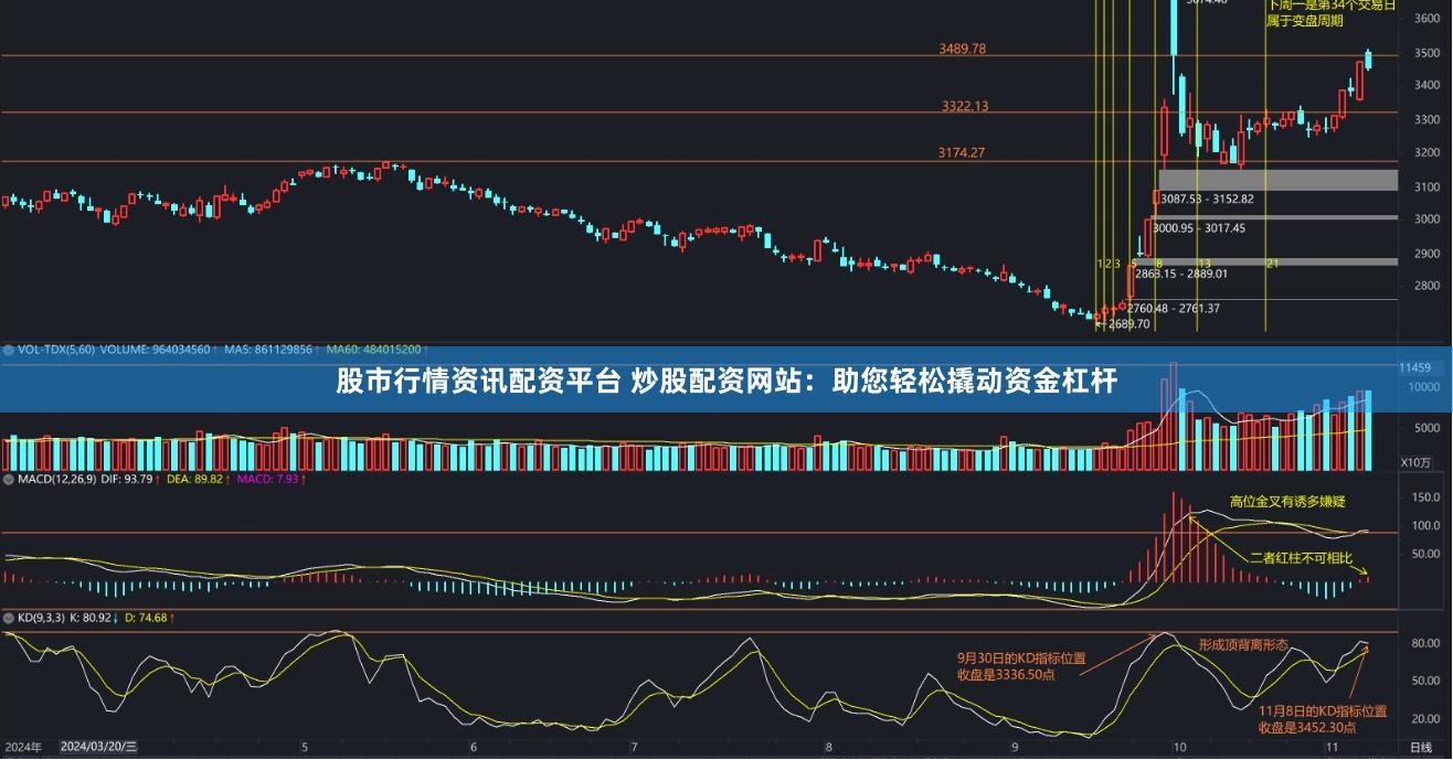 股市行情资讯配资平台 炒股配资网站：助您轻松撬动资金杠杆