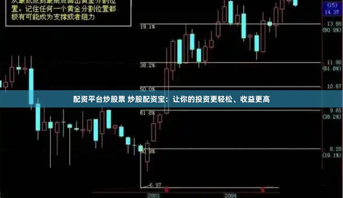 配资平台炒股票 炒股配资宝：让你的投资更轻松、收益更高