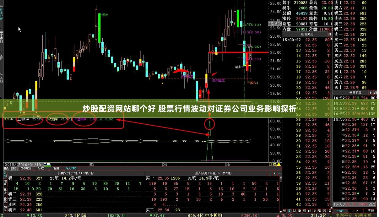 炒股配资网站哪个好 股票行情波动对证券公司业务影响探析