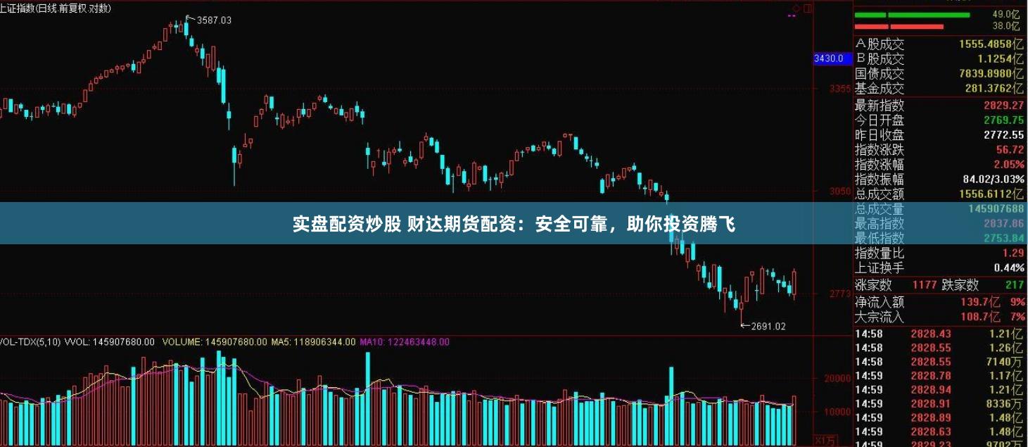 实盘配资炒股 财达期货配资：安全可靠，助你投资腾飞