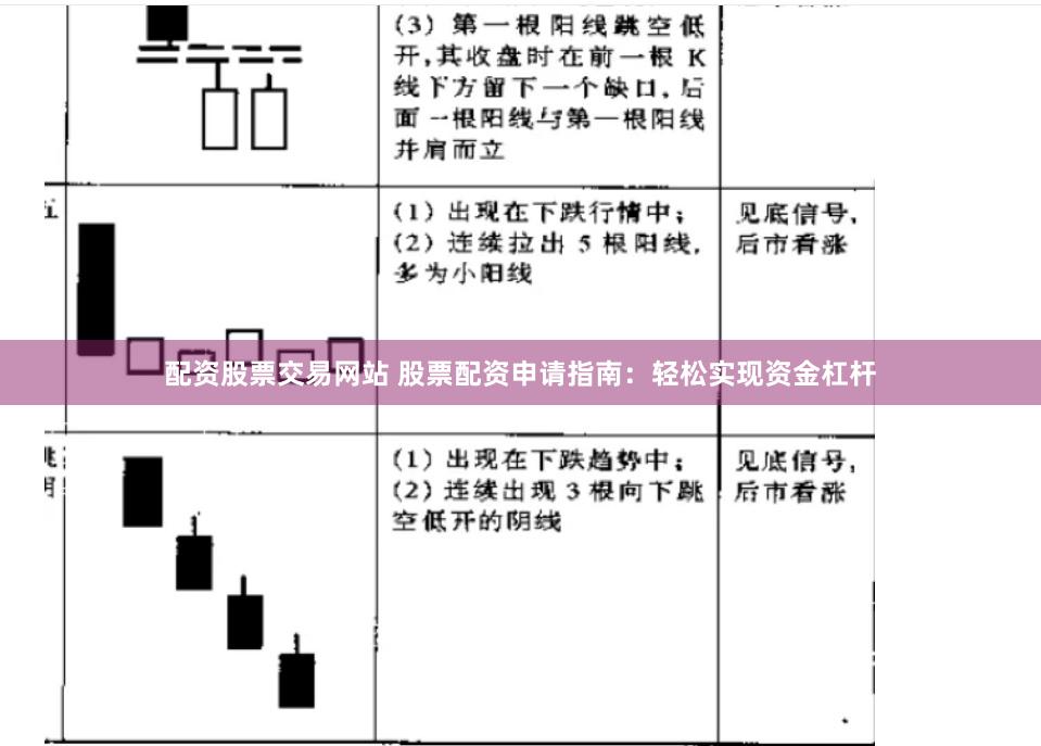 配资股票交易网站 股票配资申请指南：轻松实现资金杠杆