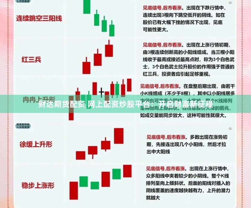 财达期货配资 网上配资炒股平台：开启财富新征程
