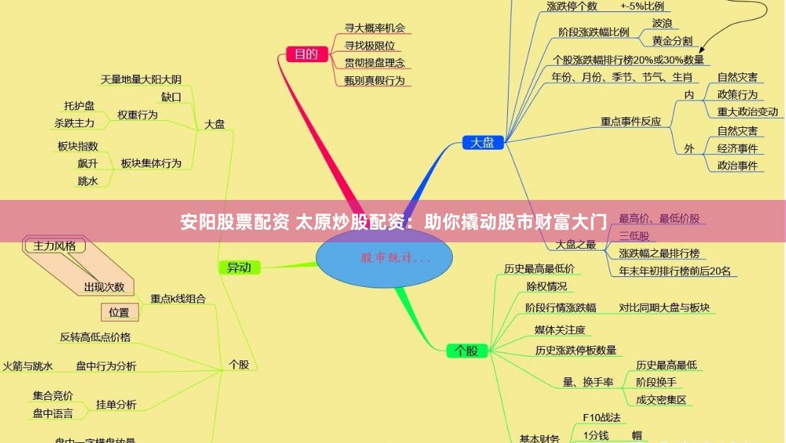安阳股票配资 太原炒股配资：助你撬动股市财富大门