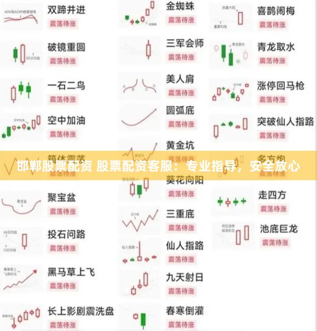 邯郸股票配资 股票配资客服：专业指导，安全放心