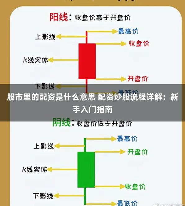 股市里的配资是什么意思 配资炒股流程详解：新手入门指南