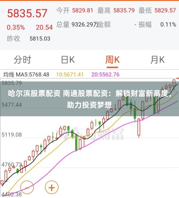 哈尔滨股票配资 南通股票配资：解锁财富新高度，助力投资梦想