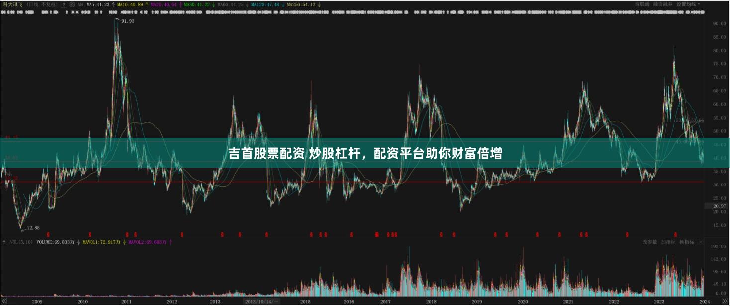 吉首股票配资 炒股杠杆，配资平台助你财富倍增