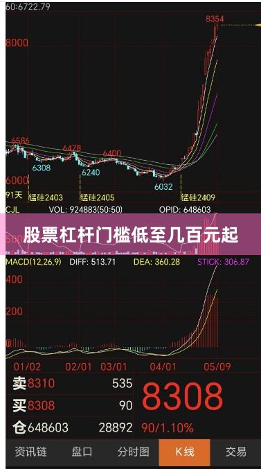 股票杠杆门槛低至几百元起