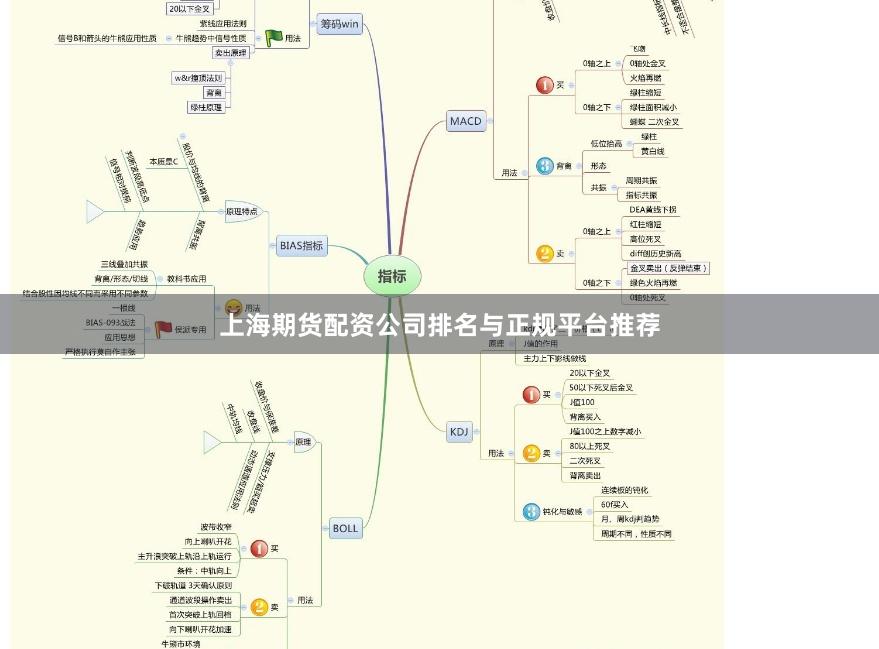 上海期货配资公司排名与正规平台推荐