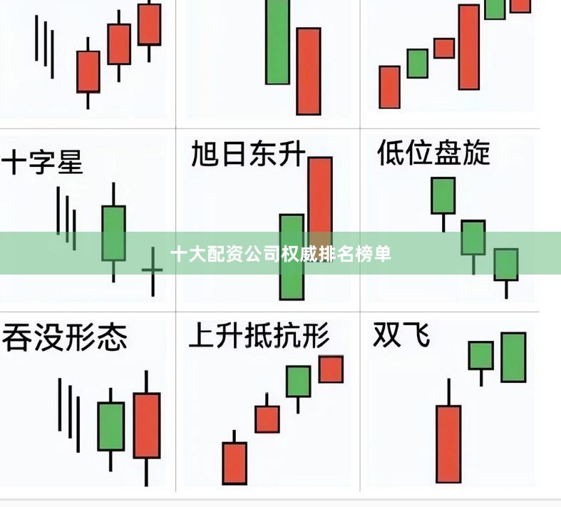 十大配资公司权威排名榜单